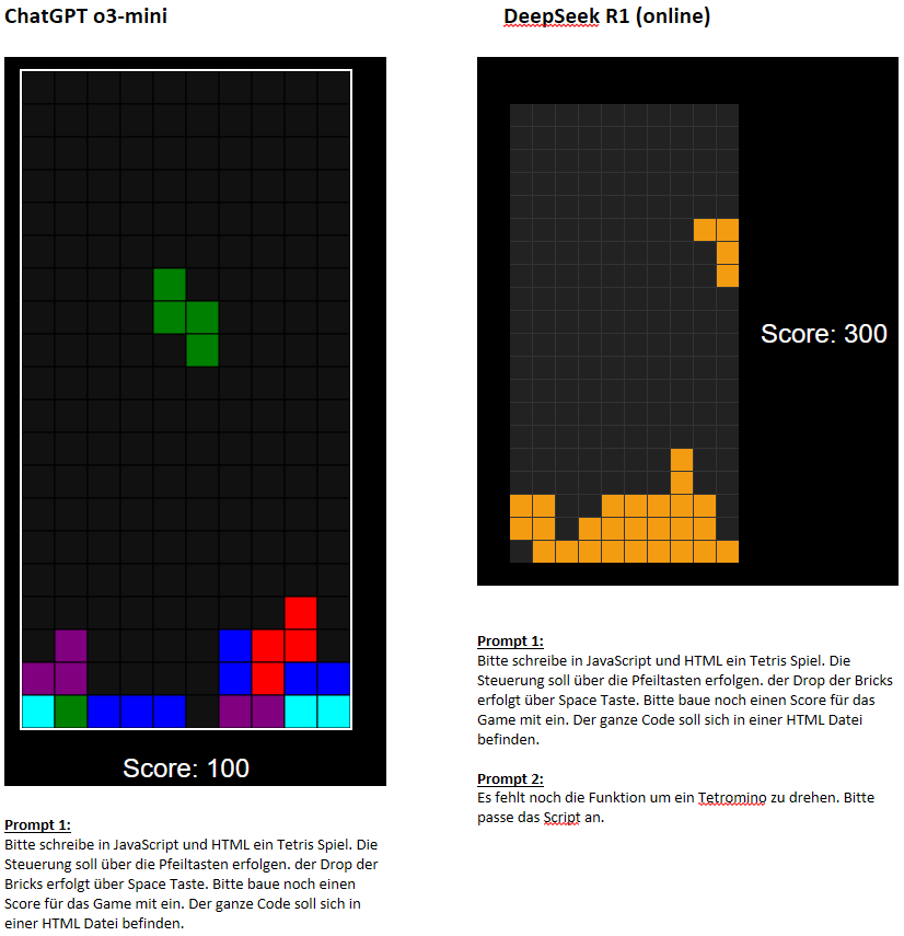 ChatGPT o3-mini vs. DeepSeek R1